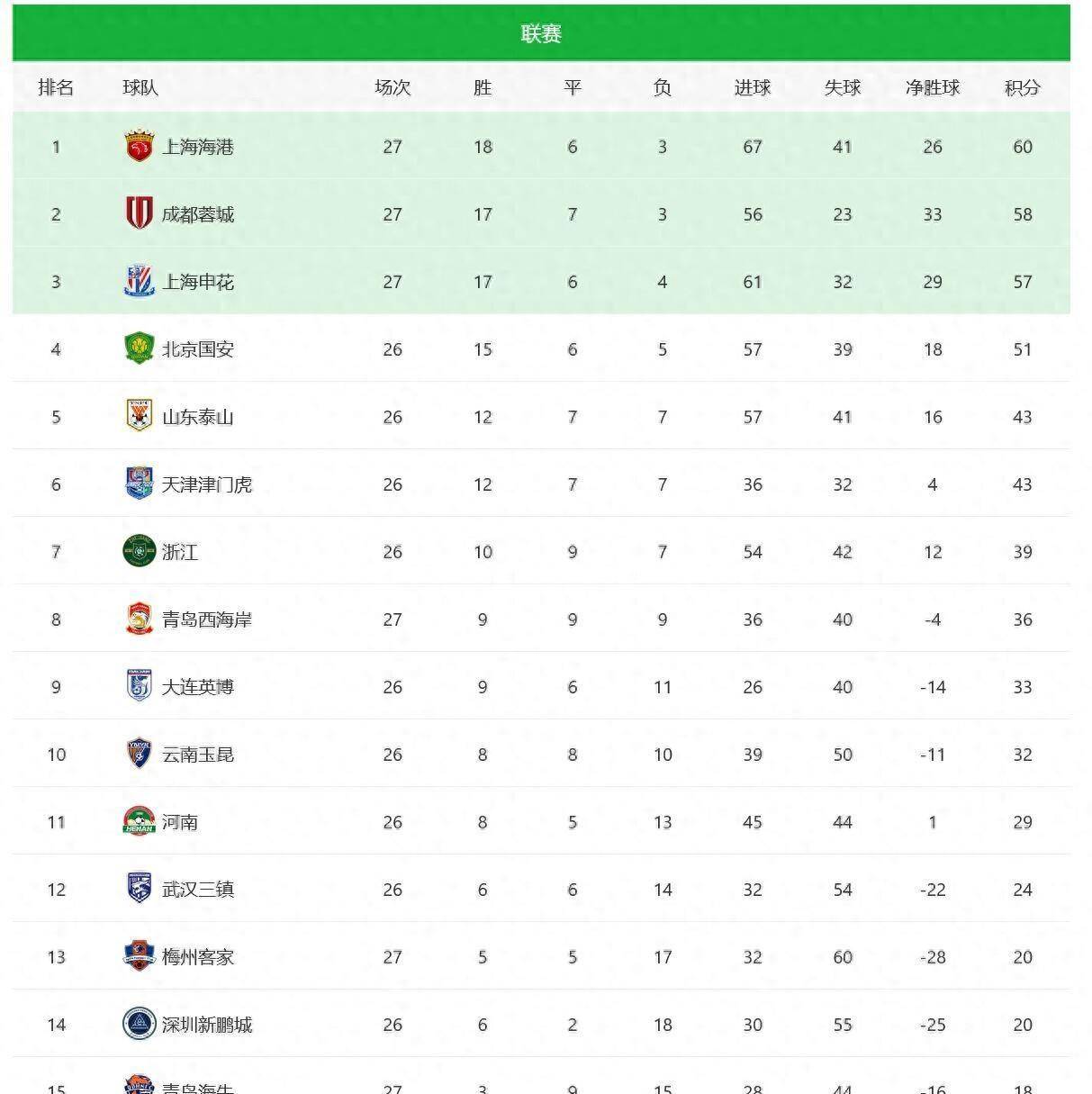 cnc法兰克系统代码大全